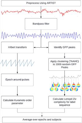 Metastability indexes global changes in the dynamic working point of the brain following brain stimulation